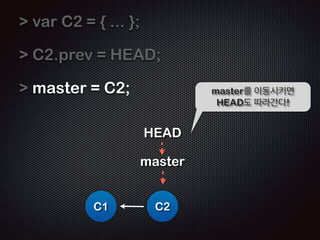 var C1 = { 
prev: null, 
value: “ some-value “ 
}; 
 var master = C1; 
 var HEAD = master; 
! 
HEAD 
master 
C1 
HEAD는 master를 가리킨다 
 