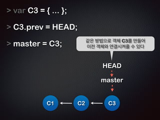 var C2 = { ... }; 
! 
! 
HEAD 
master 
C1 C2 
C2을 생성하고... 
 