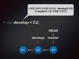var C2 = { ... }; 
! 
 C2.prev = HEAD; 
! 
HEAD 
master 
역시 HEAD를 이용해 연결한다 
C1 C2 
 