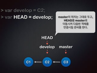 var C2 = { ... }; 
! 
 C2.prev = HEAD; 
! 
 master = C2; 
! 
HEAD 
master 
C1 C2 
master를 이동시키면 
HEAD도 따라간다! 
 