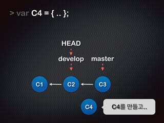 var C3 = { ... }; 
! 
 C3.prev = HEAD; 
! 
 master = C3; 
같은 방법으로 객체 C3를 만들어 
이전 객체와 연결시켜줄 수 있다 
HEAD 
master 
C1 C2 C3 
 