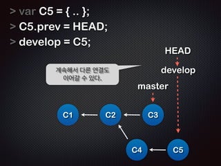 var develop = C2; 
 var HEAD = develop; 
master의 위치는 그대로 두고, 
HEAD를 master로 
이동시켜 다음번 객체를 
연결시킬 준비를 한다. 
master 
HEAD 
develop 
C1 C2 C3 
 