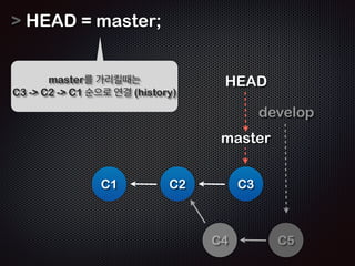 var C4 = { .. }; 
 C4.prev = HEAD; 
master 
HEAD 
develop 
C1 C2 C3 
C4 
HEAD를 이용해 연결을 이 
어나갈 수 있다 
 