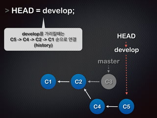 var C5 = { .. }; 
 C5.prev = HEAD; 
 develop = C5; 
master 
C1 C2 C3 
HEAD 
develop 
C4 C5 
계속해서 다른 연결도 
이어갈 수 있다. 
 