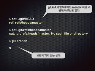 . 
./.git 
./.git/branches 
./.git/config 
./.git/description 
./.git/HEAD 
./.git/hooks 
./.git/hooks/applypatch-msg.sample 
./.git/hooks/commit-msg.sample 
./.git/hooks/post-commit.sample 
./.git/hooks/post-receive.sample 
./.git/hooks/post-update.sample 
./.git/hooks/pre-applypatch.sample 
./.git/hooks/pre-commit.sample 
./.git/hooks/pre-rebase.sample 
./.git/hooks/prepare-commit-msg.sample 
./.git/hooks/update.sample 
./.git/info 
./.git/info/exclude 
./.git/objects 
./.git/objects/info 
./.git/objects/pack 
./.git/refs 
./.git/refs/heads 
git init 명령후 생성되는 파일들 
 