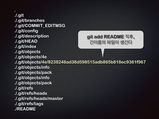 . 
./.git 
./.git/branches 
./.git/config 
./.git/description 
./.git/HEAD 
./.git/info 
./.git/info/exclude 
./.git/objects 
./.git/objects/info 
./.git/objects/pack 
./.git/refs 
./.git/refs/heads 
./.git/refs/tags 
앞서 Javascript 변수로 설명한 
것들이 파일로 존재한다! 
 