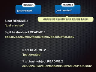 git hash-object README 
$ git hash-object README 
4e8238248ad38d598515adb865b818ec9381f967 
! 
$ git cat-file -p 4e8238 
just created 
파일이름으로 해쉬명을 알 수 있다 
파일이름 몇글자로 
내용을 출력할 수 있다 
 