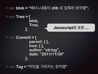 git use hash ! 
 