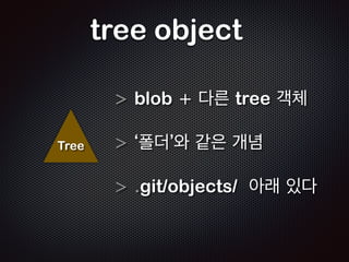 four object 
Blob Commit 
Tag 
Tree 
Git에는 4가지 객체가 있다 
 