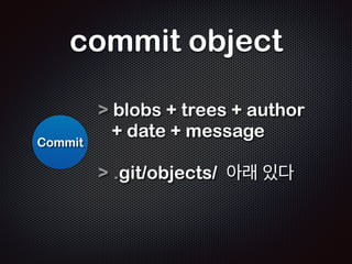 var blob = “헤더+내용이 zlib 로 압축된 문자열”; 
! 
 var Tree = [ 
blob, 
Tree, 
]; 
! 
 var Commit = { 
Javascript로 표현 ... 
parent: { }, 
tree: [ ], 
author: “string”, 
date: “2011/11/30” 
}; 
! 
 var Tag = “커밋을 가리키는 문자열” 
 
