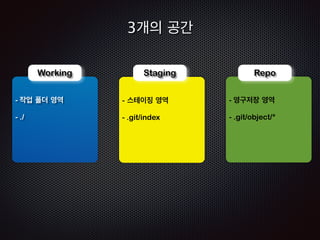 중간 정리 
파일은 blob 포맷으로 저장된다. 
폴더는 tree 객체로, 파일은 blob 객체로 표현된다. 
commit, tag 역시 객체로 취급되어 파일형태로 저장된다. 
모든 파일은 SHA 방식의 해쉬로 표현된다. 
Git의 branch와 commit 은 pointer 이다. 
 
