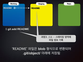 첫번째 커밋 
 