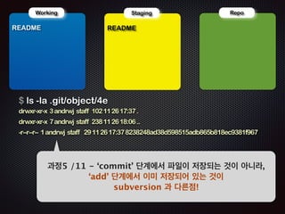 Repo 
!R 
Working Staging 
EADME 
$ cat README 
just created 
과정2 /11 - 파일 내용 보기 
 