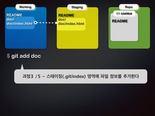 두번째 커밋 
 