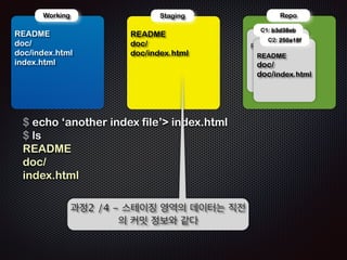 두번째 커밋후의 상태 
C1 
b3d38eb 
HEAD 
master 
C2 
250a18f 
 
