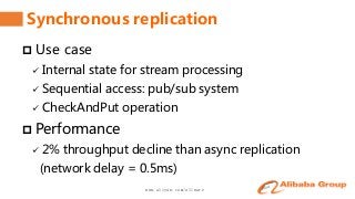 www.aliyun.com/aliware
Synchronous replication
 Use case
 Internal state for stream processing
 Sequential access: pub/sub system
 CheckAndPut operation
 Performance
 2% throughput decline than async replication
(network delay = 0.5ms)
 