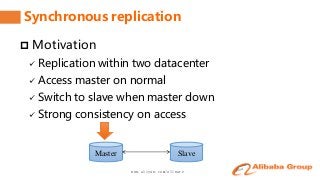 www.aliyun.com/aliware
Synchronous replication
 Motivation
 Replication within two datacenter
 Access master on normal
 Switch to slave when master down
 Strong consistency on access
Master Slave
 