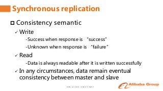 www.aliyun.com/aliware
Synchronous replication
 Consistency semantic
 Write
-Success when response is “success”
-Unknown when response is “failure”
 Read
-Data is always readable after it is written successfully
 In any circumstances, data remain eventual
consistency between master and slave
 