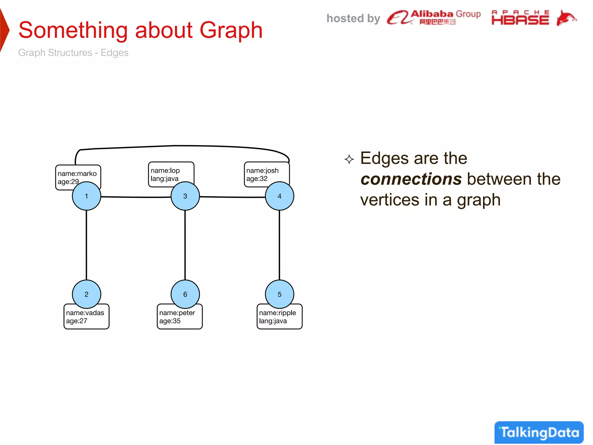 HBaseConAsia2018: Track2-5: JanusGraph-Distributed graph database with ... image.
