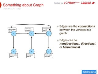 hosted by
Something about Graph
Graph Structures - Edges
 Edges are the connections
between the vertices in a
graph
 Edges can be
nondirectional, directional,
or bidirectional
 