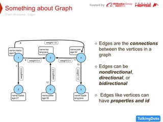 hosted by
Something about Graph
Graph Structures - Edges
 Edges are the connections
between the vertices in a
graph
 Edges can be
nondirectional,
directional, or
bidirectional
 Edges like vertices can
have properties and id
 