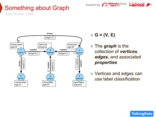 hosted by
Something about Graph
Graph Structures - Graph
 G = (V, E)
 The graph is the
collection of vertices,
edges, and associated
properties
 Vertices and edges can
use label classification
 