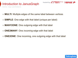 hosted by
Introduction to JanusGraph
Schema - Edge Label Multiplicity
 MULTI: Multiple edges of the same label between vertices
 SIMPLE: One edge with that label (unique per label)
 MANY2ONE: One outgoing edge with that label
 ONE2MANY: One incoming edge with that label
 ONE2ONE: One incoming, one outgoing edge with that label
 