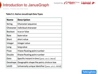 hosted by
Introduction to JanusGraph
Schema - Property Key Data Types
 