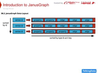 hosted by
Introduction to JanusGraph
Storage Model
 