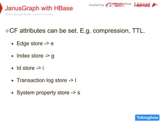 hosted by
JanusGraph with HBase
HBase Storage Model - Column Families
CF attributes can be set. E.g. compression, TTL.
 Edge store -> e
 Index store -> g
 Id store -> i
 Transaction log store -> l
 System property store -> s
 