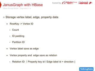 hosted by
JanusGraph with HBase
HBase Storage Model - Edge store -> e
 Storage vertex label, edge, property data
 RowKey -> Vertex ID
• Count
• ID padding
• Partition ID
 Vertex label save as edge
 Vertex property and edge save as relation
• Relation ID（ Property key id / Edge label id + direction )
 