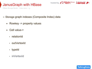 hosted by
JanusGraph with HBase
HBase Storage Model - Index store -> g
 Storage graph indexes (Composite Index) data
 Rowkey -> property values
 Cell value->
• relationId
• outVertexId
• typeId
• inVertexId
 