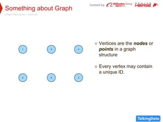 hosted by
Something about Graph
Graph Structures - Vertices
 Vertices are the nodes or
points in a graph
structure
 Every vertex may contain
a unique ID.
 