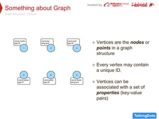 hosted by
Something about Graph
Graph Structures - Vertices
 Vertices are the nodes or
points in a graph
structure
 Every vertex may contain
a unique ID.
 Vertices can be
associated with a set of
properties (key-value
pairs)
 