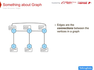 hosted by
Something about Graph
Graph Structures - Edges
 Edges are the
connections between the
vertices in a graph
 