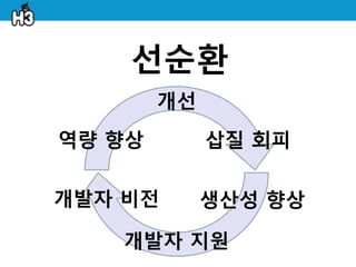 선순홖
        개선
역량 향상        삽질 회피

개발자 비젂       생산성 향상

   개발자 지원
 