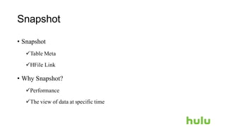 Snapshot
• Snapshot
üTable Meta
üHFile Link
• Why Snapshot?
üPerformance
üThe view of data at specific time
 
