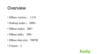 Overview
• HBase version ： 1.2.0
• Hadoop nodes ：1000+
• HBase nodes：200+
• HBase table： 200+
• HBase data size：700TB
• Cluster：4
 