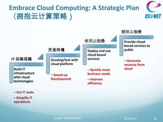 Embrace Cloud Computing: A Strategic Plan
（拥抱云计算策略）
                                                    提供云服务

                                   使用云服务            Provide cloud-
                                                    based services to
            开发环境                   Deploy and use   public
                                   cloud-based
IT 基础设施      Develop/test with     services
             cloud platform




              CIeNET PROPRIETARY                    9/2/2012            10
 