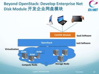 Beyond OpenStack: Develop Enterprise Net
Disk Module 开发企业网盘模块




                                              CIeDISK Module    SaaS Software

                                  OpenStack                    IaaS Software

Virtualization
                 KVM         KVM
                       KVM



                 Compute Node                 Storage Node


                         CIeNET PROPRIETARY                    9/2/2012         18
 
