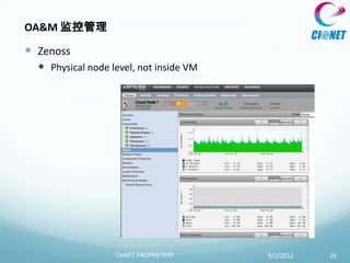 OA&M 监控管理

 Zenoss
   Physical node level, not inside VM




                   CIeNET PROPRIETARY    9/2/2012   26
 