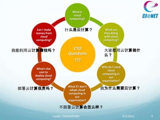 What is
                                 cloud
                               computing?


      Can I make            什么是云计算？                What are
      money from                                  they doing
        cloud                                     with cloud
      computing?                                 computing?


我能利用云计算赚钱吗？                     CTO              大家都用云计算做什
                              Questions          么？
                                   ???
                                                Why do I need
      What’s the
                                                    cloud
       cost to
                                                computing in
     deploy cloud
                                                     our
     computing?
                                                organization?
                              What if I don’t
 部署云计算很贵吗？                     adopt cloud      我为什么需要云计算？
                              computing in
                                  our
                              organization?

                        不部署云计算会怎么样？

                    CIeNET PROPRIETARY                          9/2/2012   4
 
