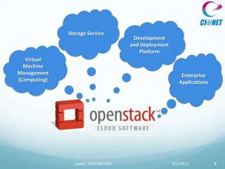 Storage Service
                                      Development
                                     and Deployment
                                        Platform
   Virtual
  Machine
Management                                                Enterprise
(Computing)                                              Applications




                CIeNET PROPRIETARY                    9/2/2012          8
 
