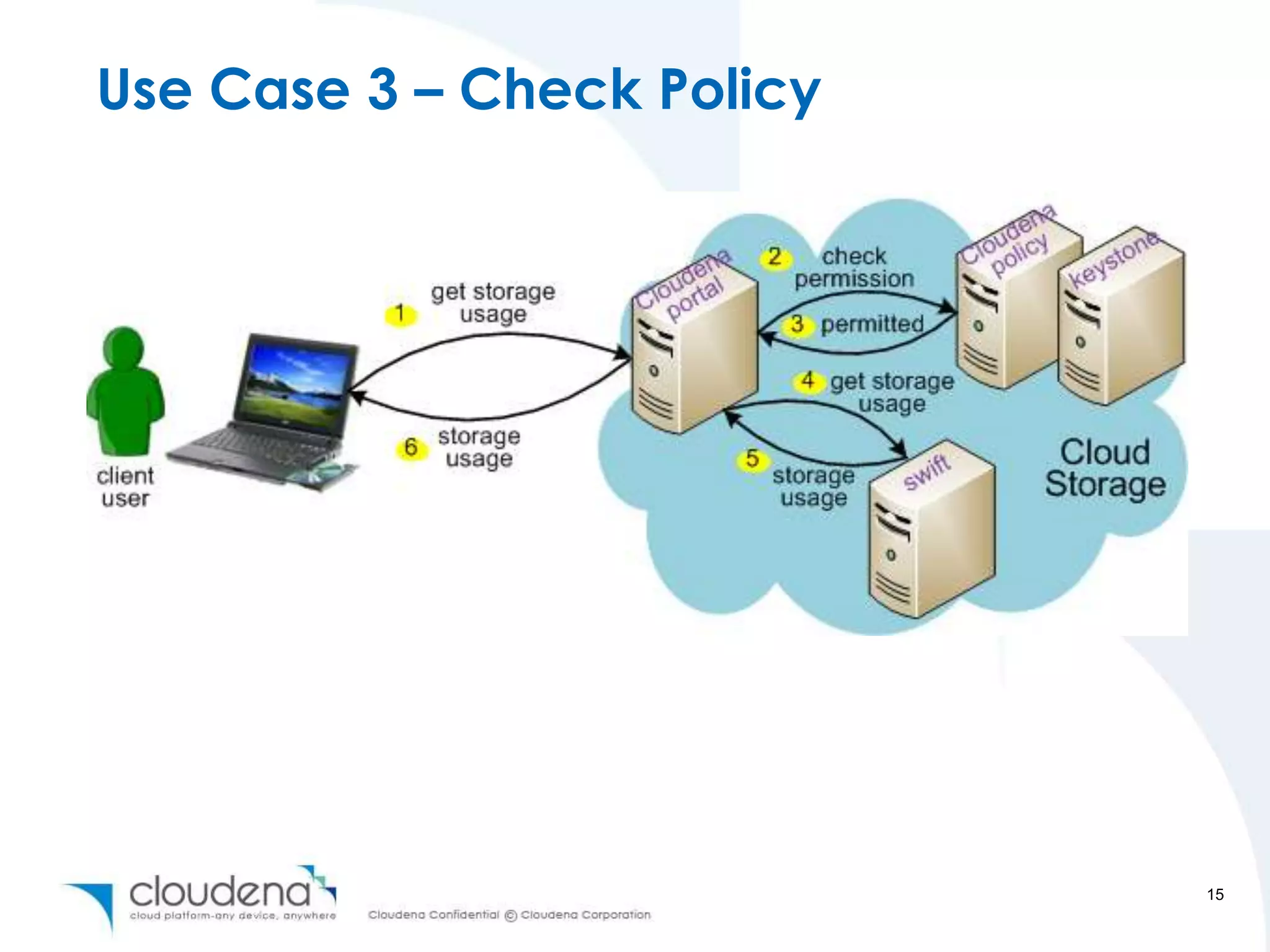 Use Case 3 – Check Policy




                            15
 
