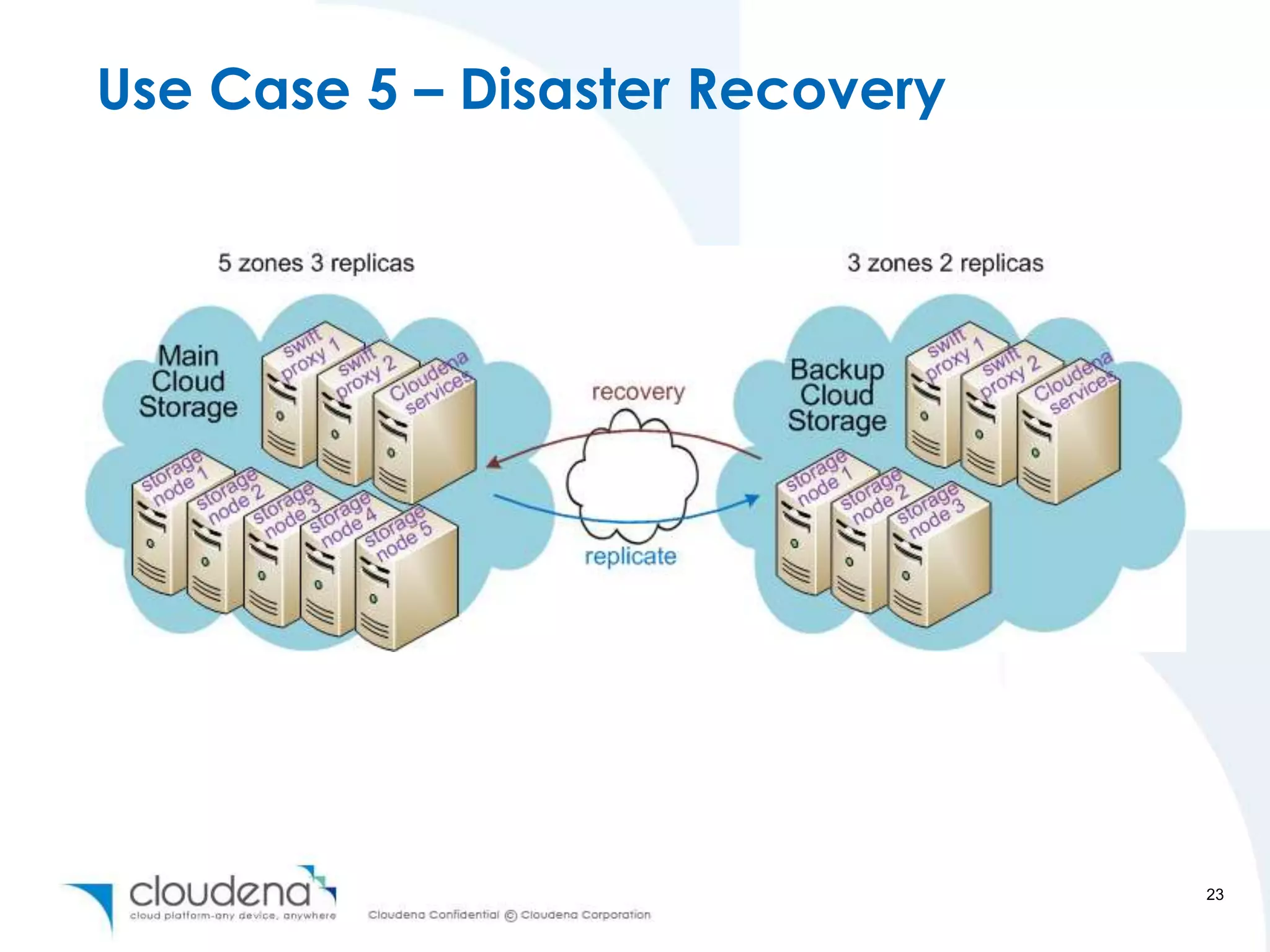 Use Case 5 – Disaster Recovery




                                 23
 