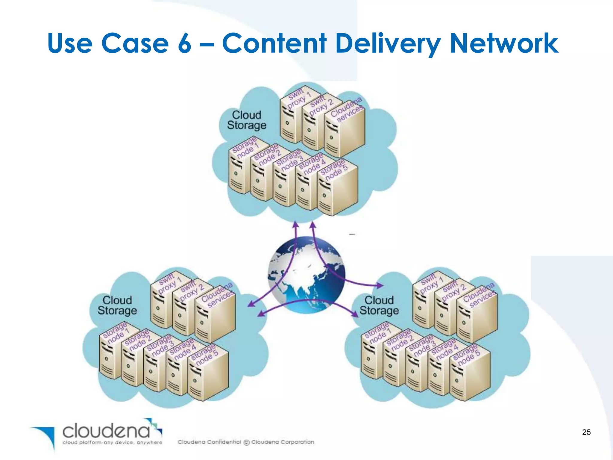 Use Case 6 – Content Delivery Network




                                        25
 