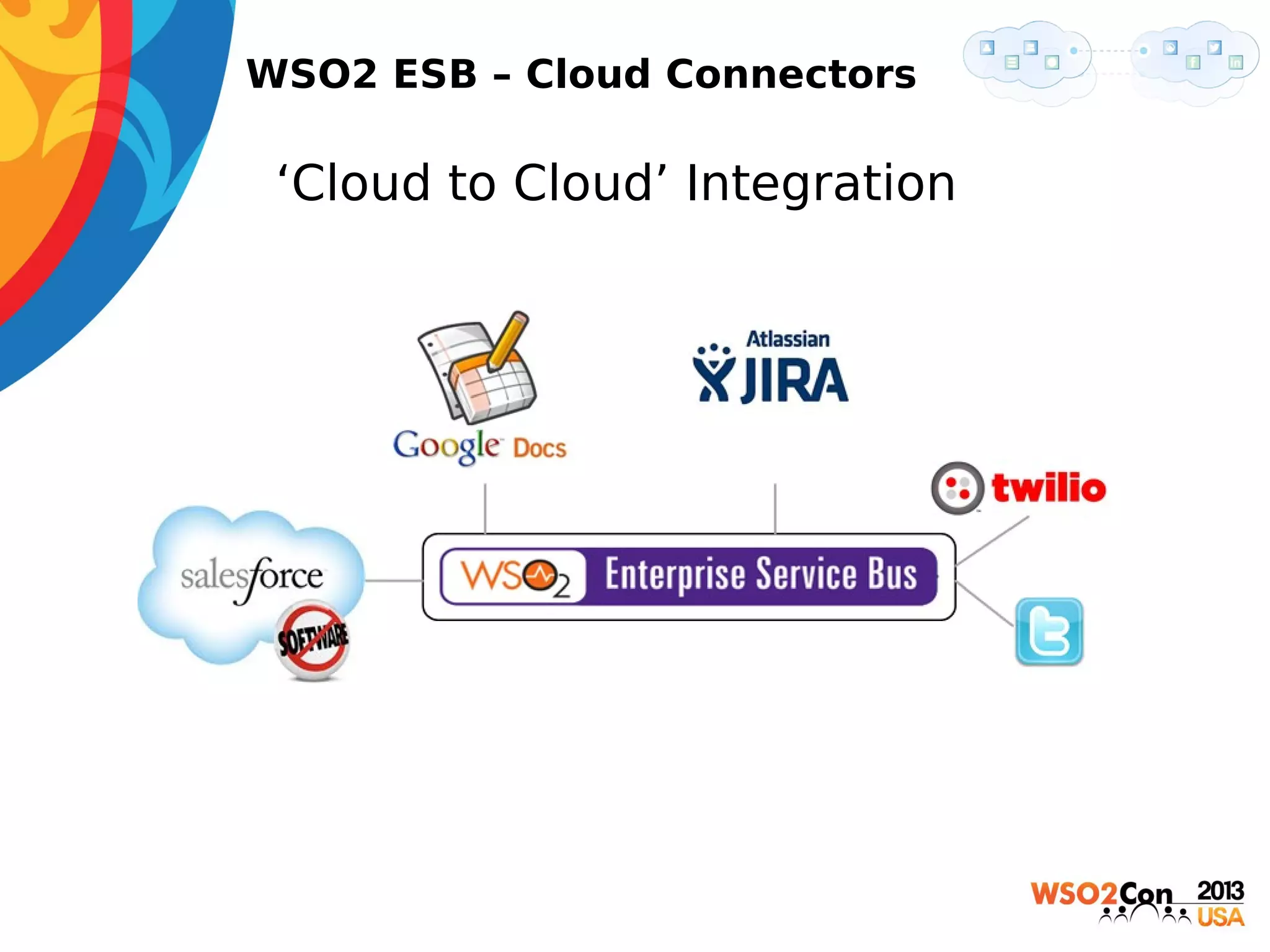 WSO2 ESB – Cloud Connectors

• ‘Cloud to Cloud’ Integration

 