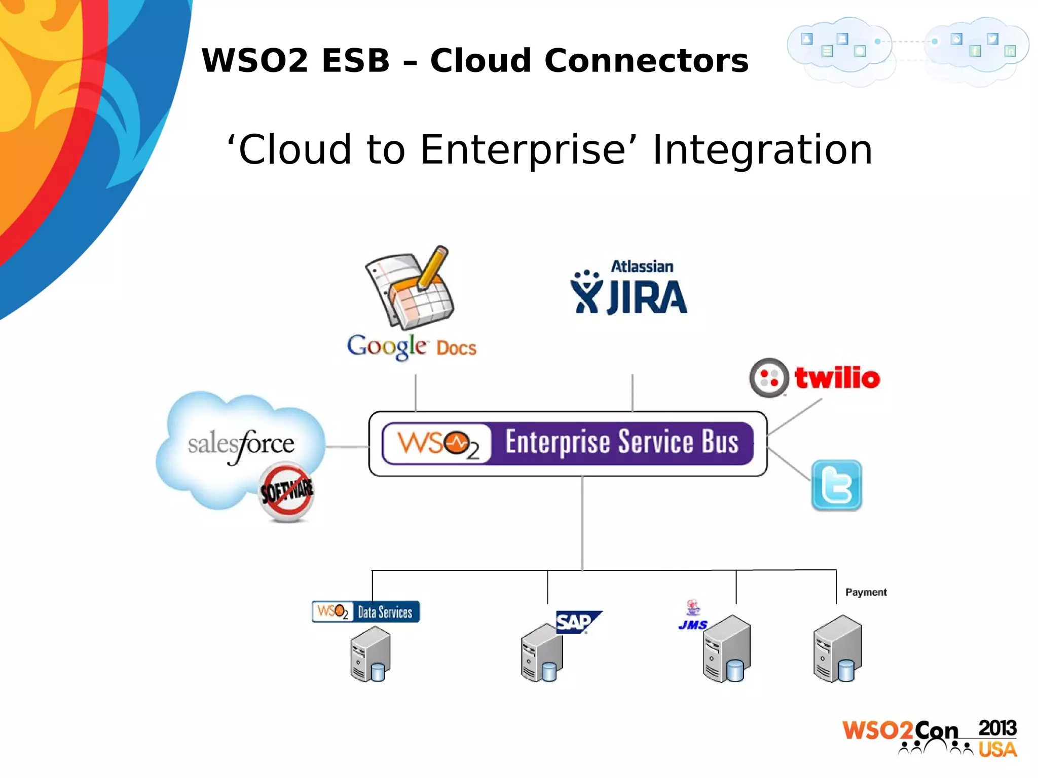 WSO2 ESB – Cloud Connectors

• ‘Cloud to Enterprise’ Integration

 
