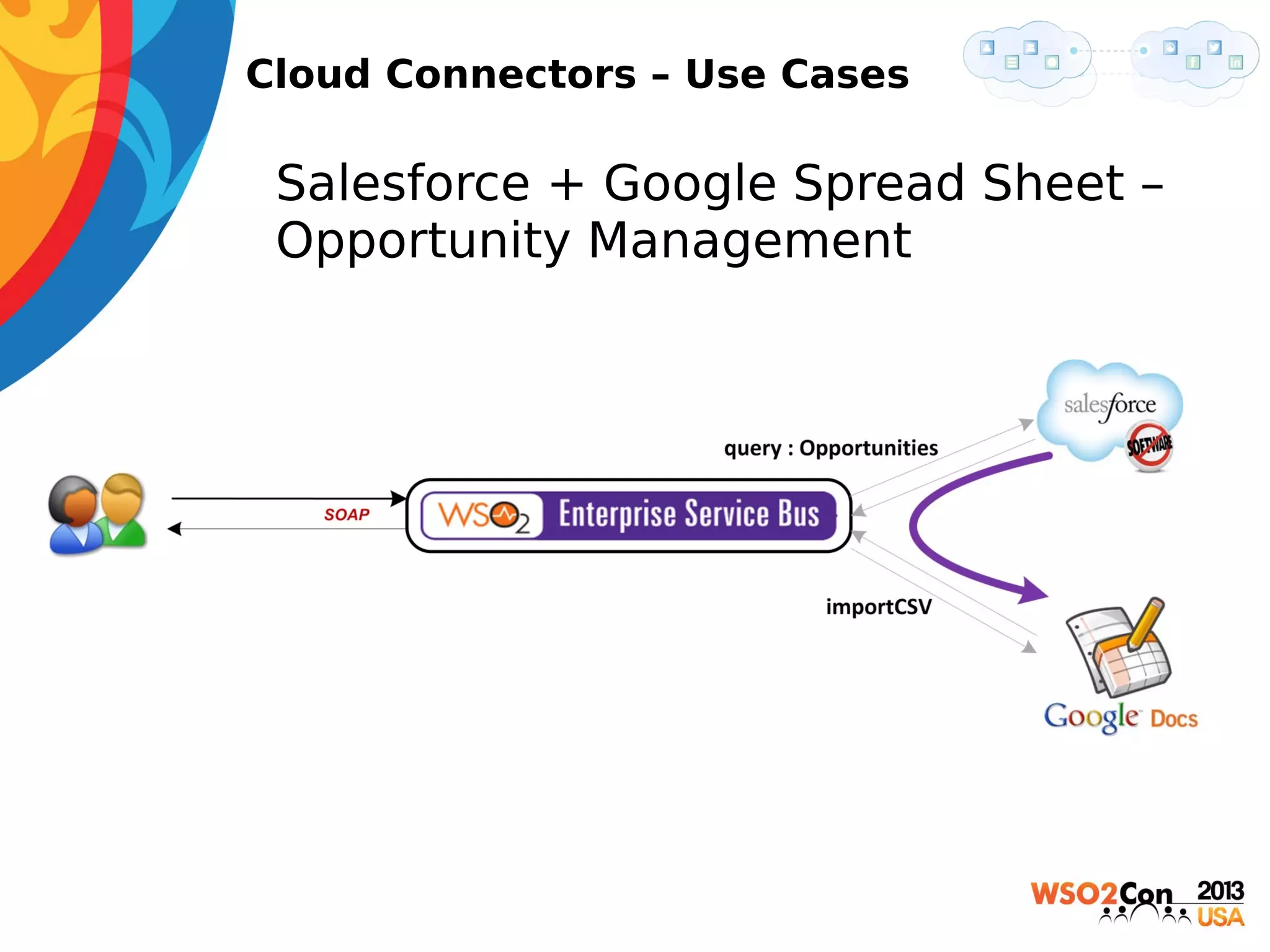 Cloud Connectors – Use Cases

• Salesforce + Google Spread Sheet –
Opportunity Management

 