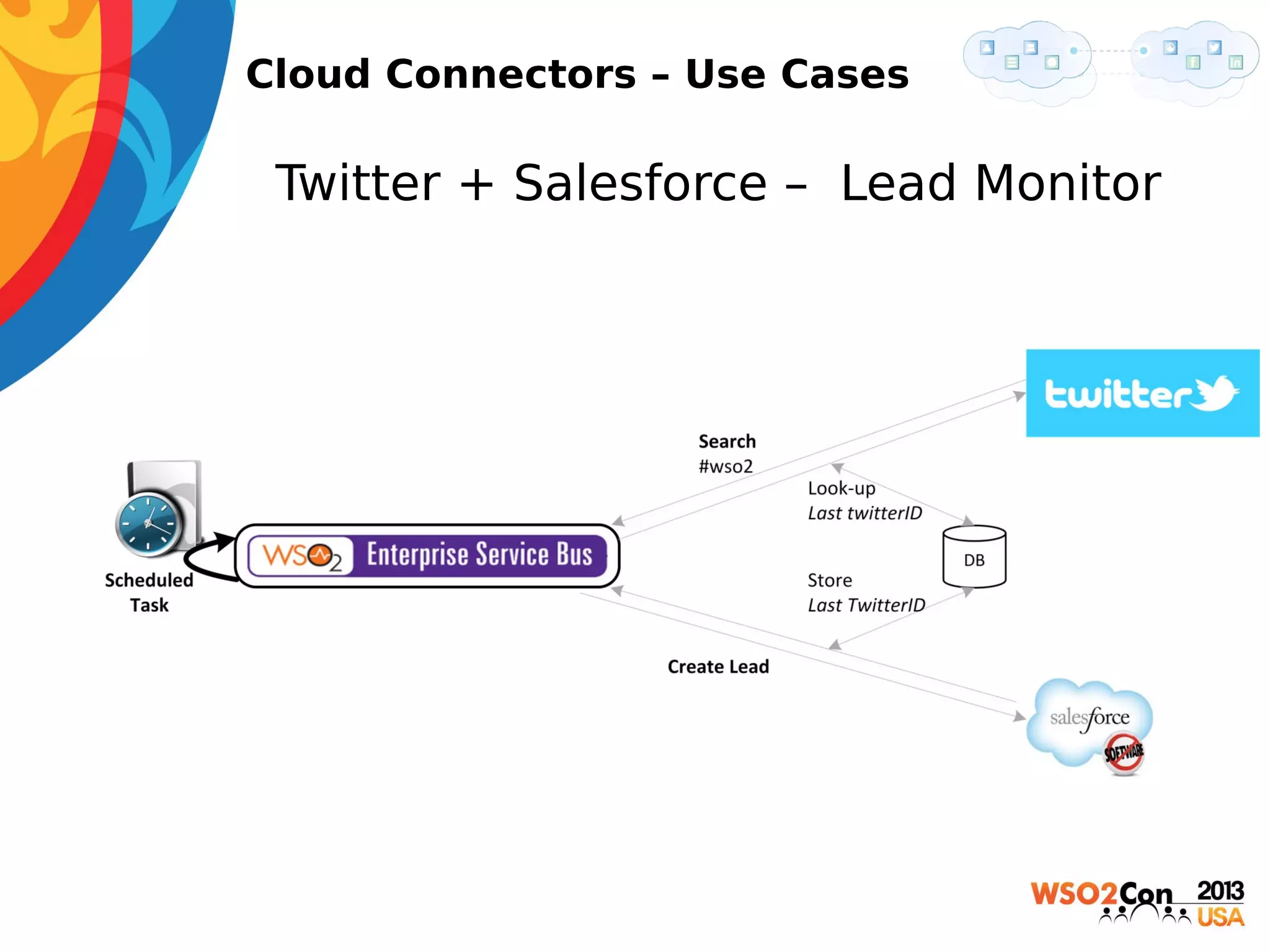 Cloud Connectors – Use Cases

• Twitter + Salesforce – Lead Monitor

 